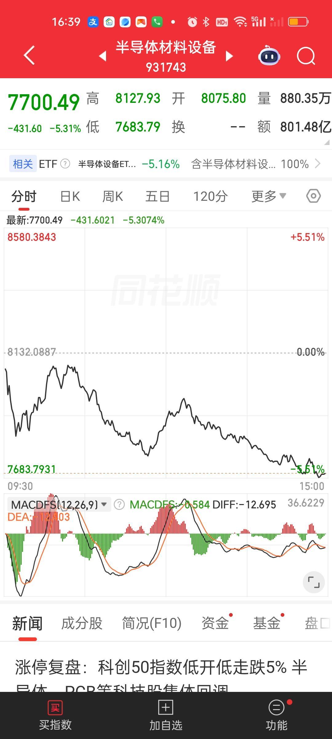 前面我们说过凡是一波流涨上去的，它的第一轮调整幅度都是最大的，又快又急，第一轮调