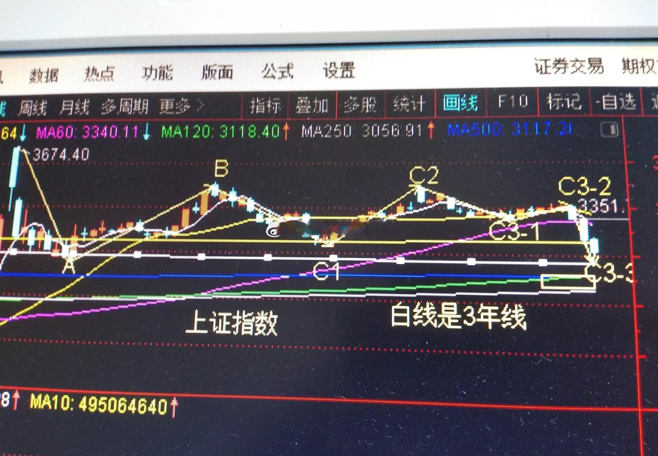 市场已到超卖区域，下周一关注止跌信号博反弹A股周五跌速减弱，3天跌幅近200点，