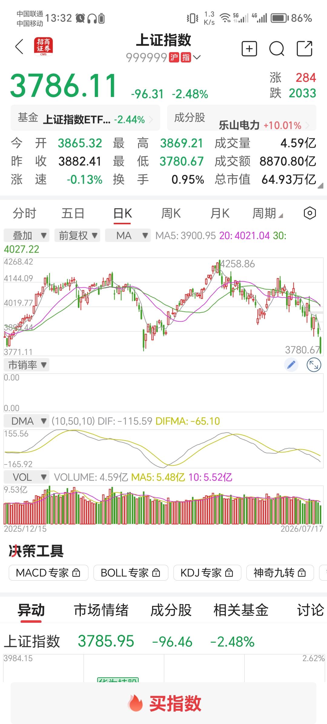 就快要回到了起点！是不是有我们不知道的消息？