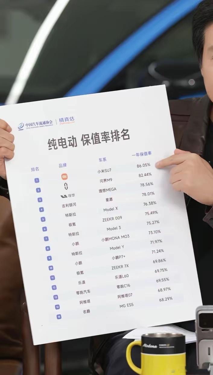 雷军：个别车商为蹭流量说小米二手车崩盘，实际上我们排在第一位 