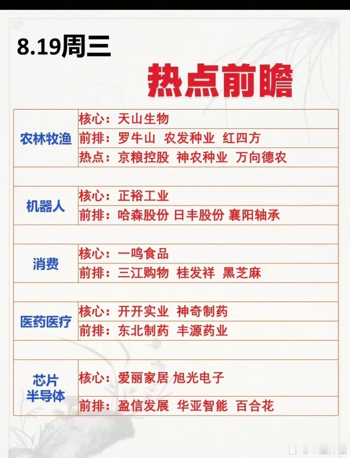 8.19周三  市场热点方向+投资逻辑！1.农林牧渔2.机器人3.大消费4.医药