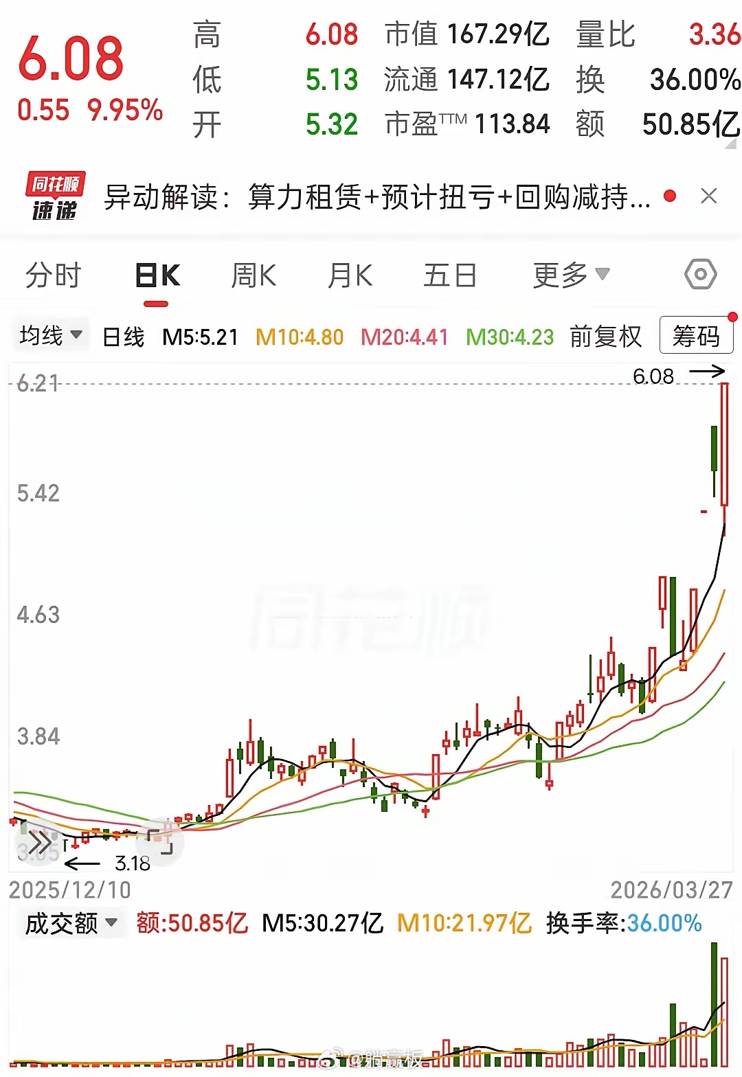 惊天大长腿！4天3板！反复炸板却死封涨停，小奥瑞到底在搞什么名堂？这主力玩的就是