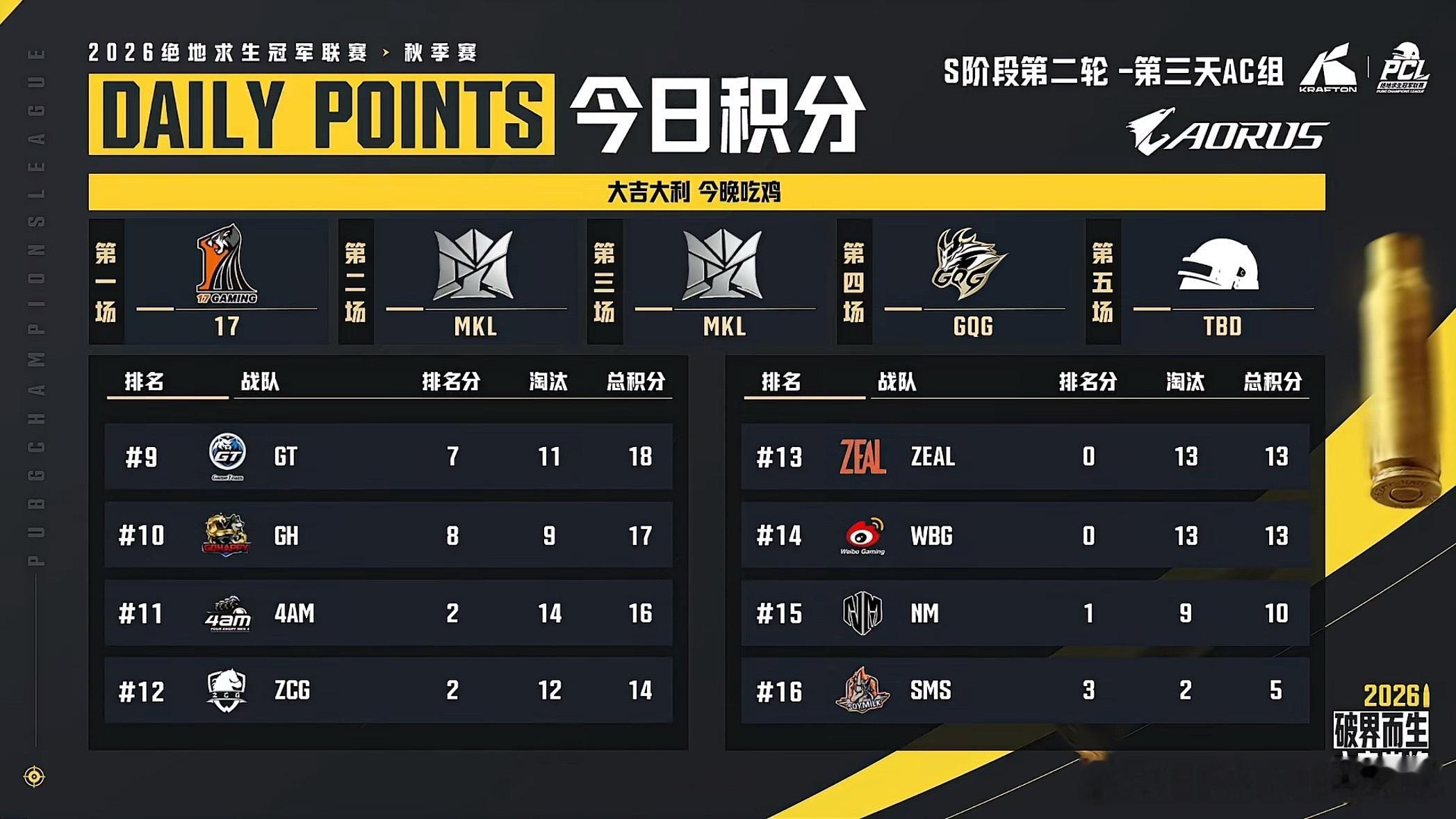 天选小队,e起前进 pcl2026 CCG电子竞技俱乐部[超话] 【PCL秋季赛