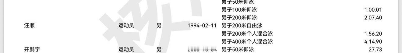 甬敢小兔  物料资讯｜汪顺冠军赛报名单项男子200米个人混合泳男子400米个人混