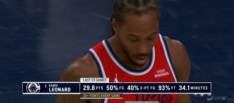 快船过去23场比赛
伦纳德得分全部20+ 场均29.8分+180俱乐部！
12月