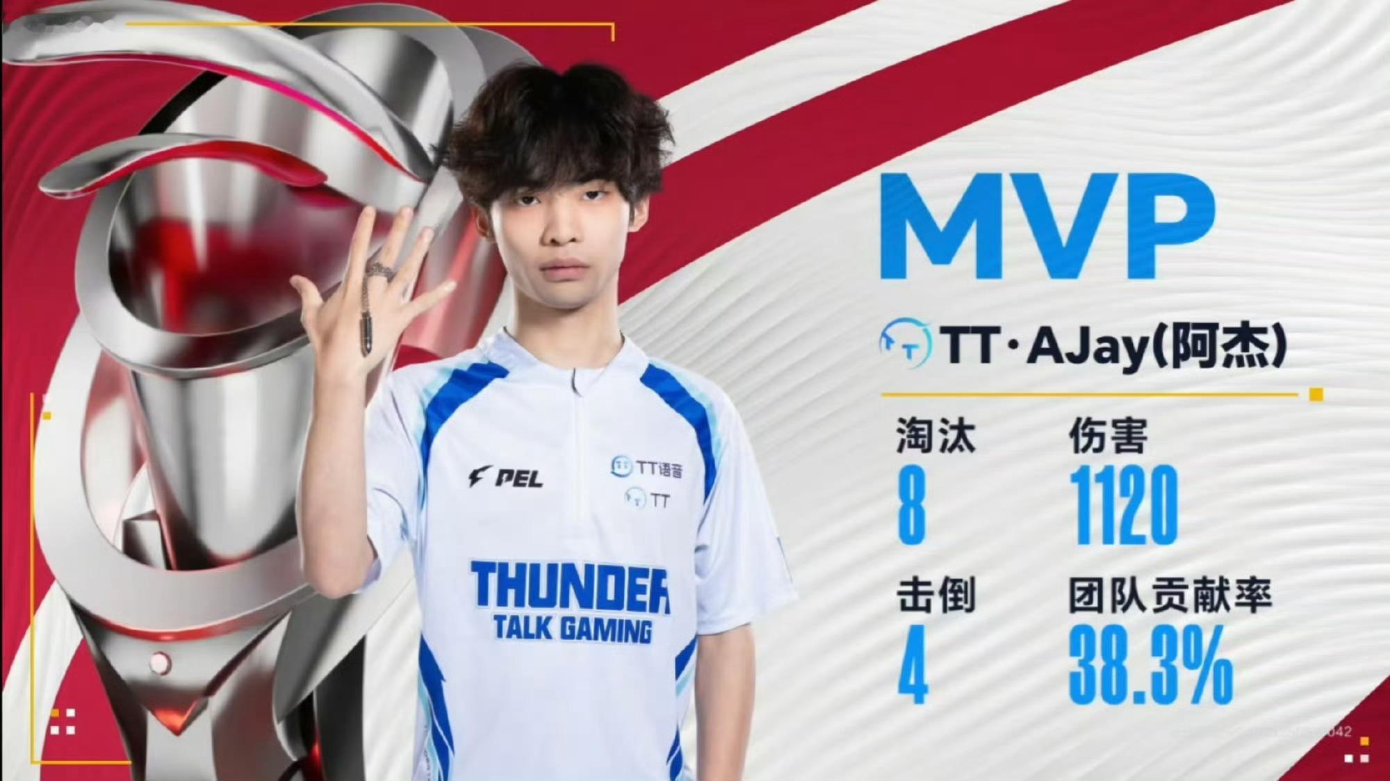 TT世界赛满编吃鸡【澳门邀请赛决赛D2】第四局MVP：2026和平精英澳门邀请赛