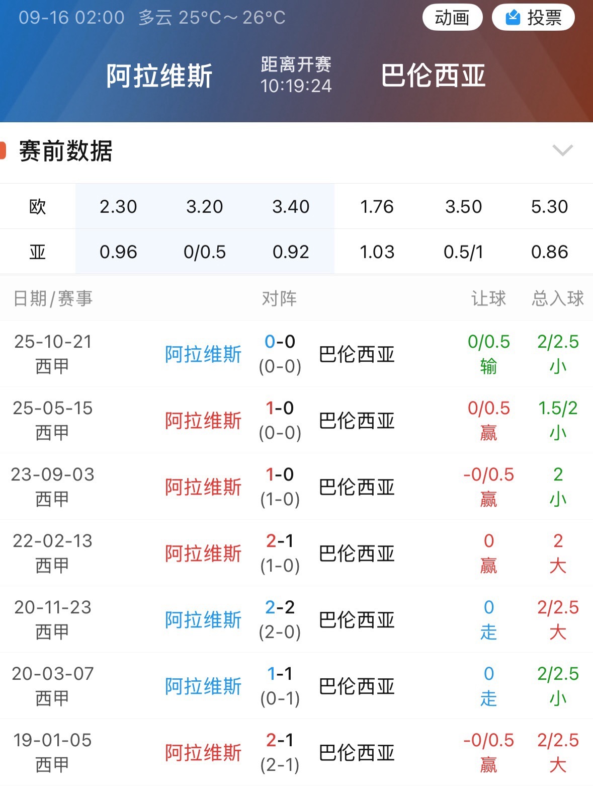 巴伦西亚再弱，和阿拉维斯之间的定位关系一直没被彻底推翻，往年最多一档就是这条关系