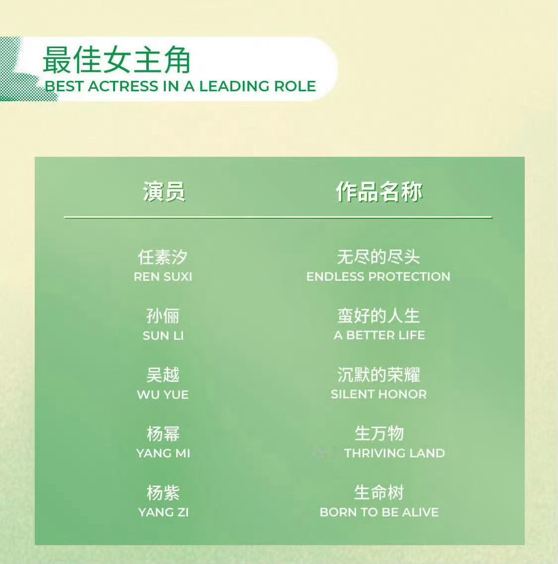 2026白玉兰奖最佳女主角提名名单：任素汐 《无尽的尽头》孙俪《蛮好的人生》吴越