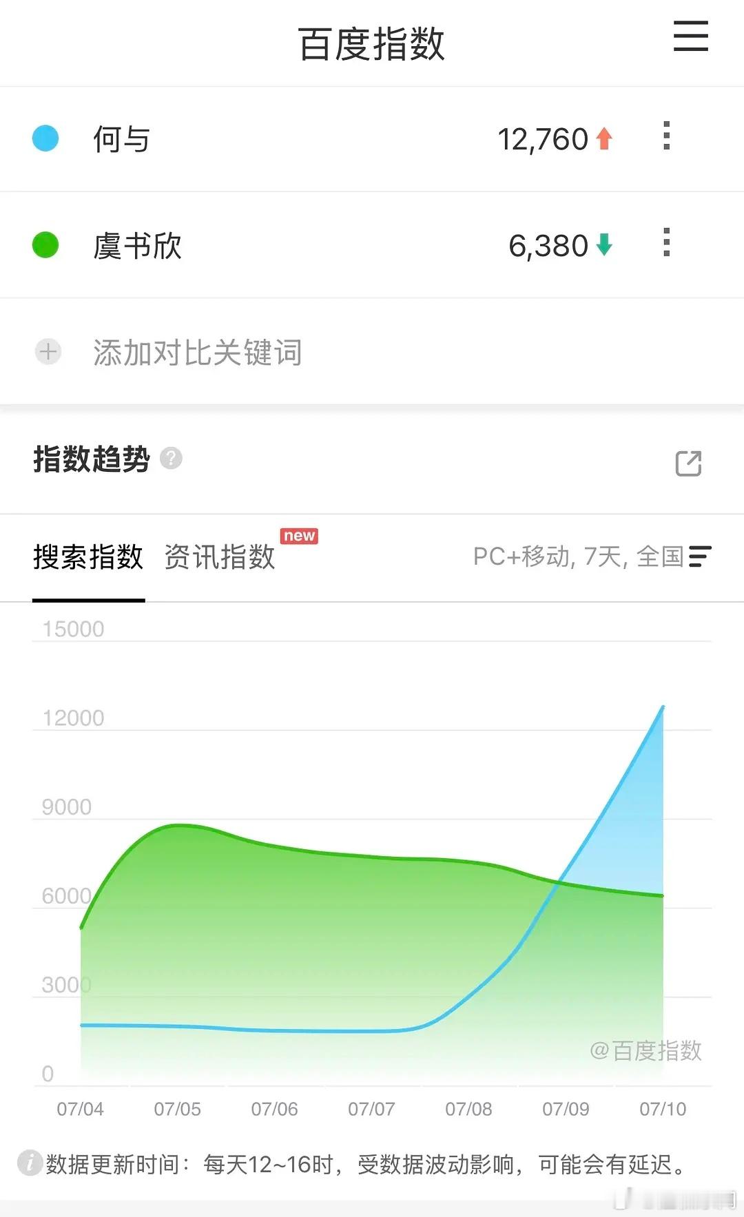 这是不是说明双轨是与少扛的？ 