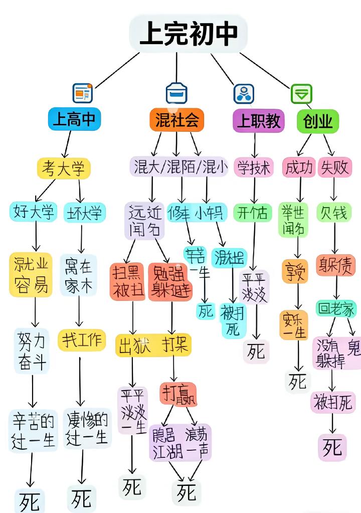 你家孩子读完初中准备考什么样的学，直接决定了他的一生，请重视初中教育，给孩子一个