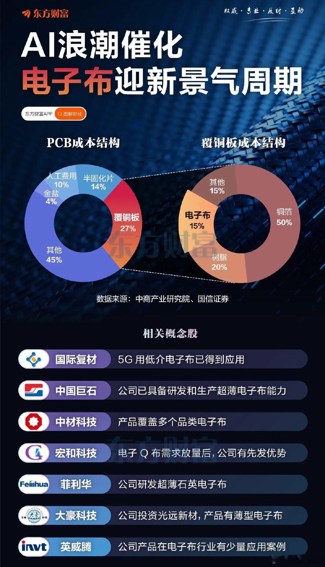 樊振东希望下次打得更好被队友婉拒现在科技主线便宜的不多了！光模块毫无疑问全面清仓