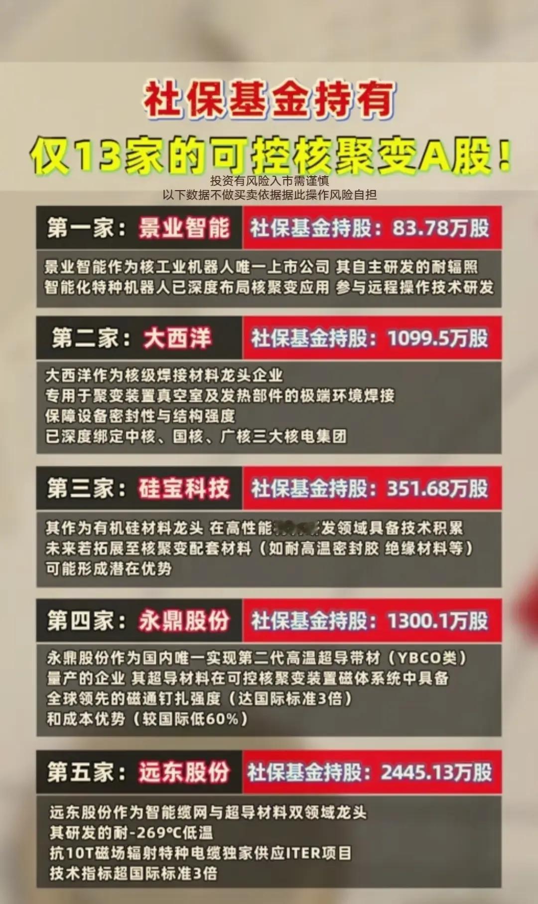 社保基金持有的13家可控核聚变A股。
农药题材异动拉升相关概念公司盘点。
年轻人
