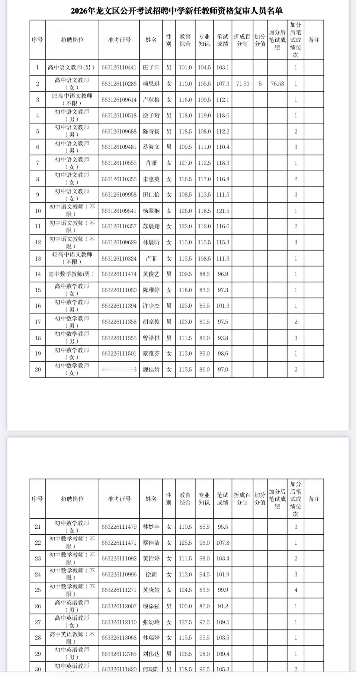 速看！漳州龙文区教师招聘资格复审通知

📌 发布单位: 漳州市龙文区教育局
?