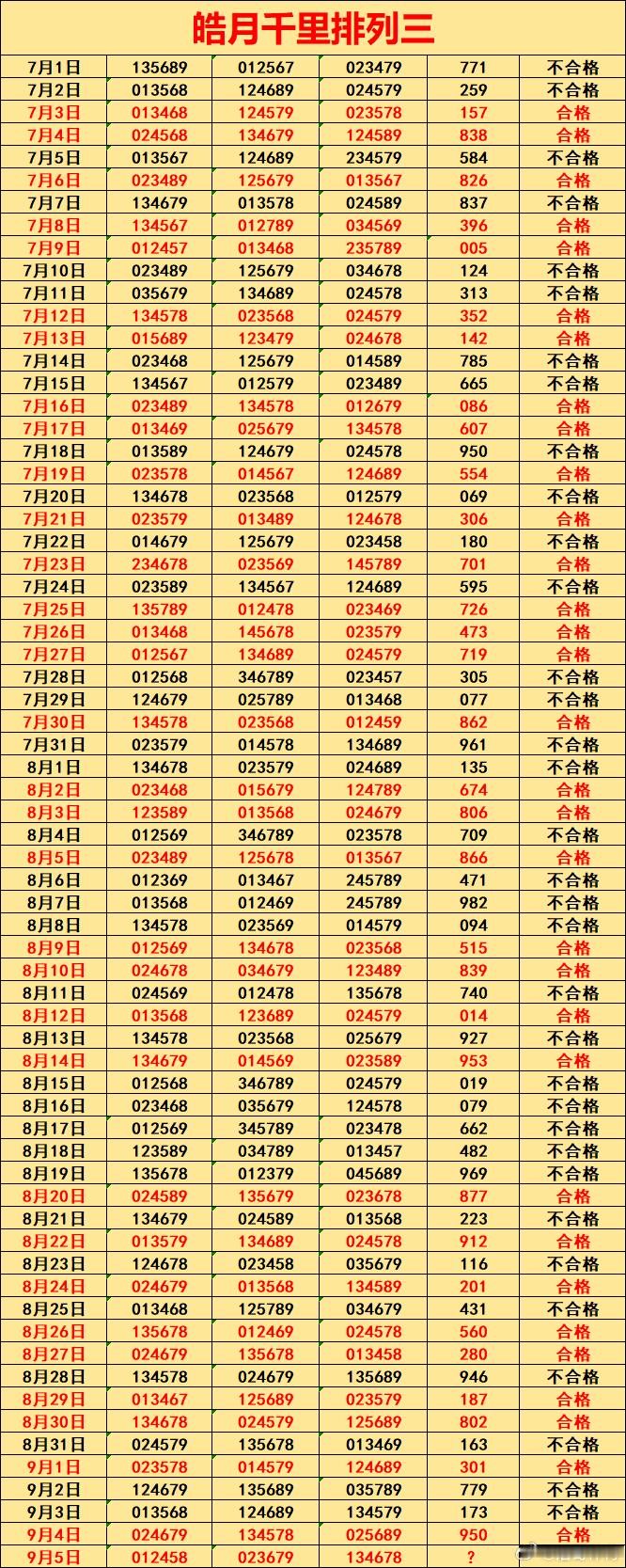皓月千里排列三[打call][打call]以诚相待，不玩虚浮套路，踏踏实实对待每