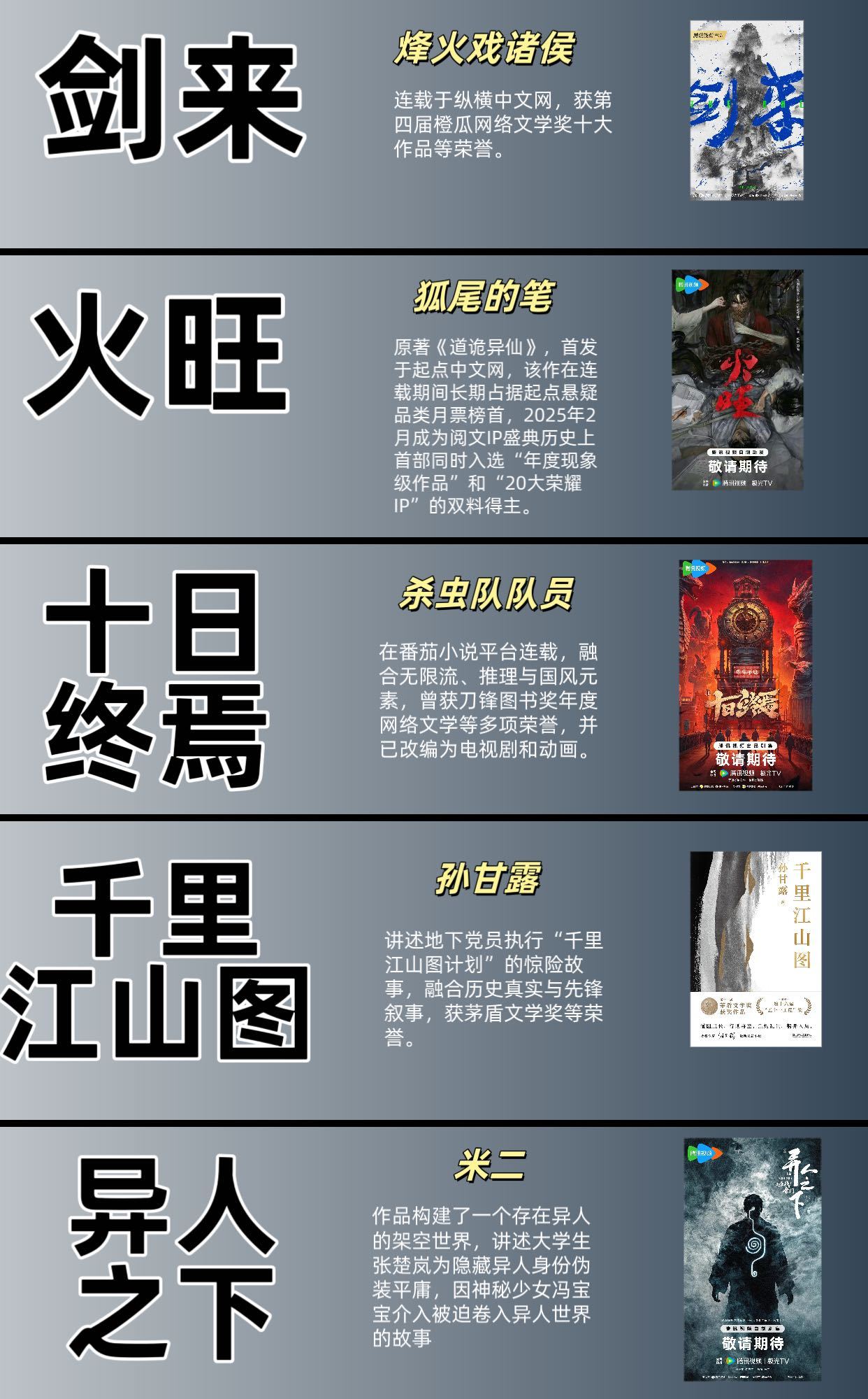 男频剧有自己的顶流 omo看到🐧大会上发布待拍剧，好多顶流IP啊，不盘不知道一