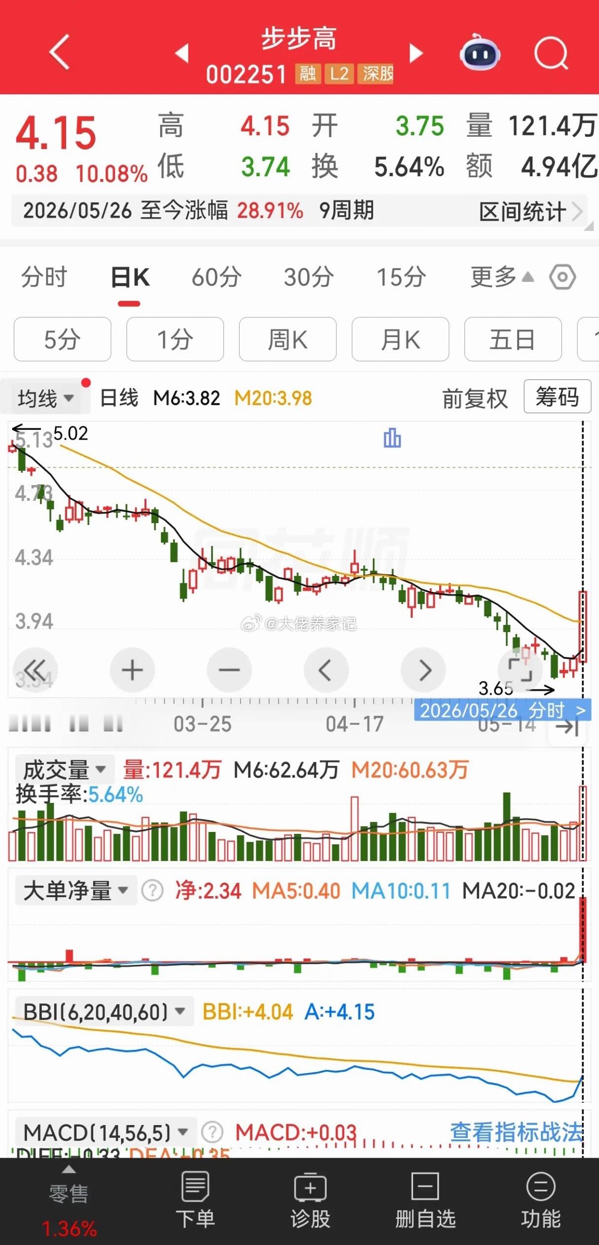 三信号搞定V形反转（胜率75％）:1、成交量创新高;2、大单净量创新高;3、股价