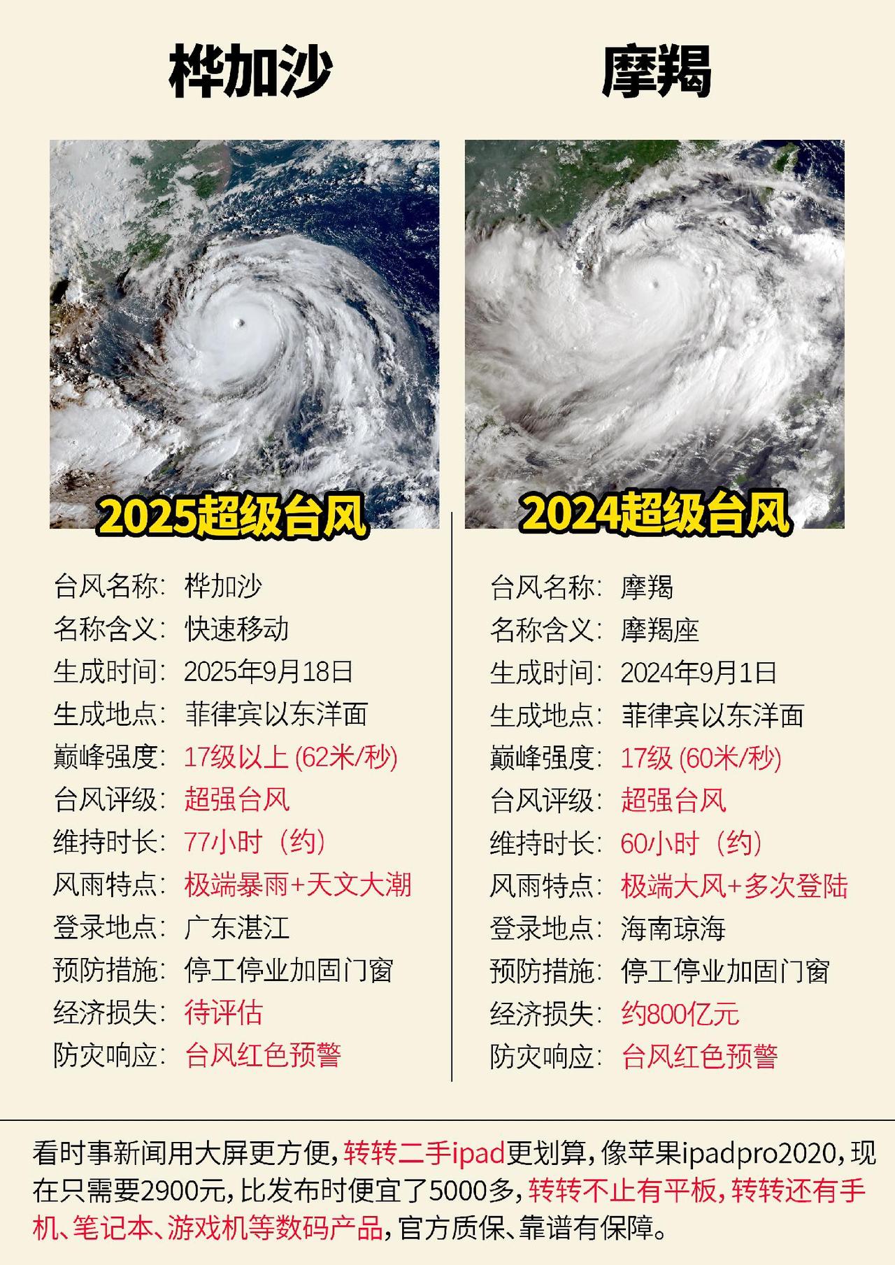 2025年超强台风桦加沙桦加沙