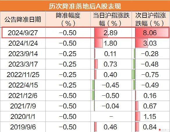 央行确实挺拼的，白天潘行长“降准降息”等10项利好齐发。还直接摊牌，中央汇金就是