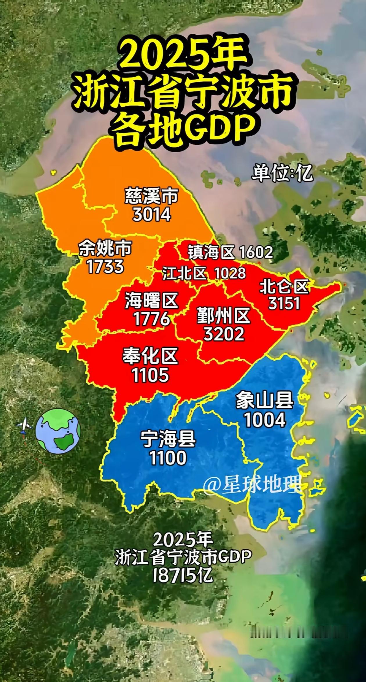 无短板！宁波10区县GDP全过千亿，均衡发展新标杆