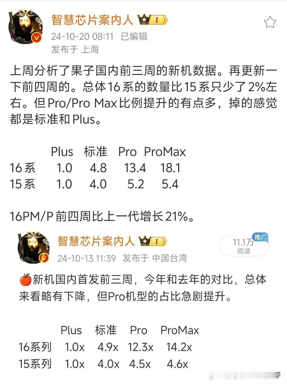 有意思[捂脸]苹果16系列，标准版和plus销量确实降了，但是Pro和Proma