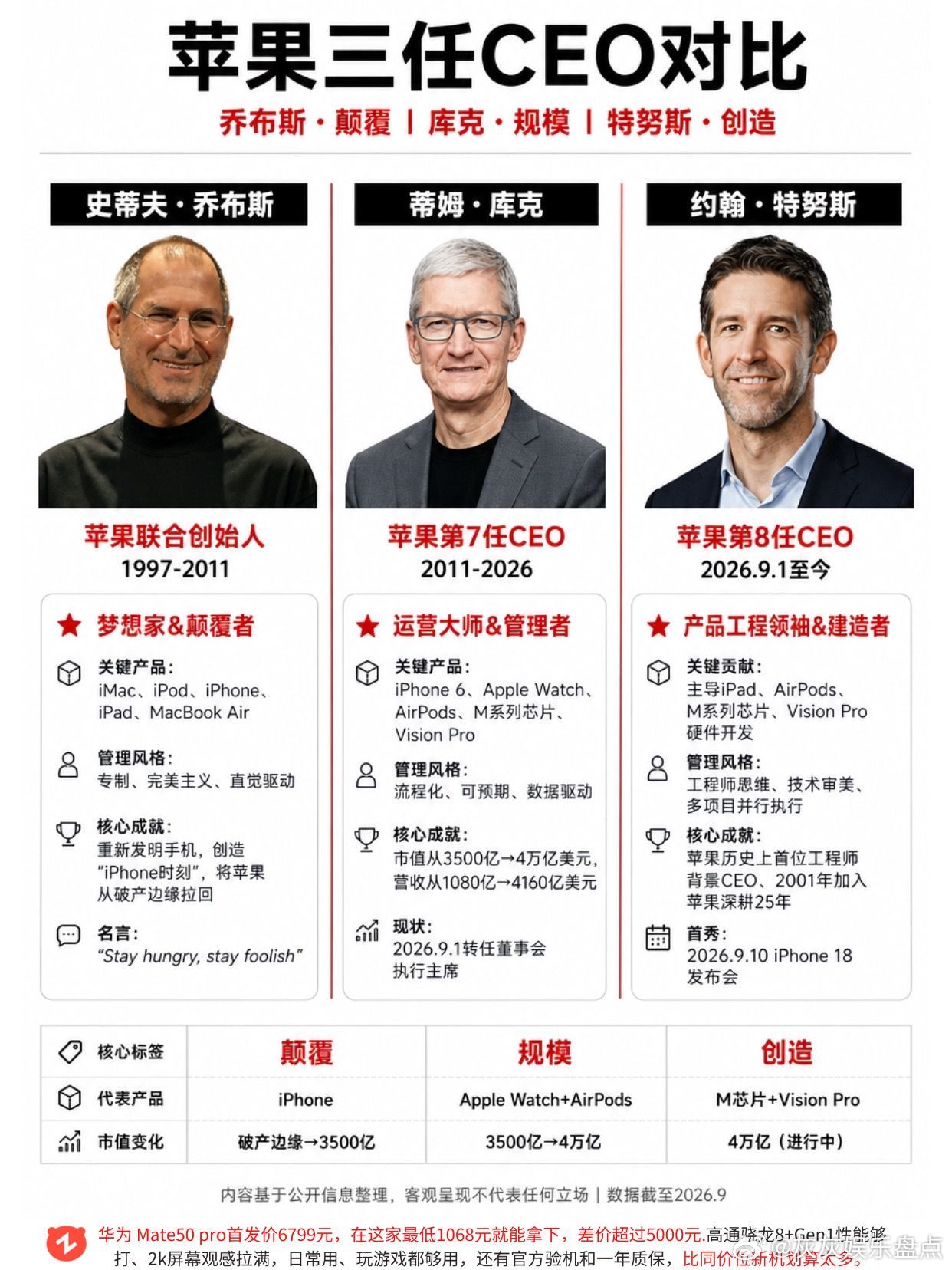 苹果还能有划时代的产品吗？苹果 乔布斯库克 特努斯 时代 ​​​
