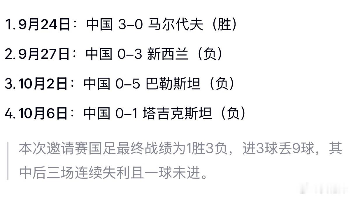 【九月份·FIFA世界排名】中国队：92新西兰：87马尔代夫：173巴勒斯坦：9