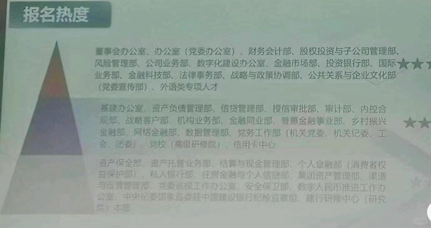 📌总行系列丨我怎么看建总行校招部门热度