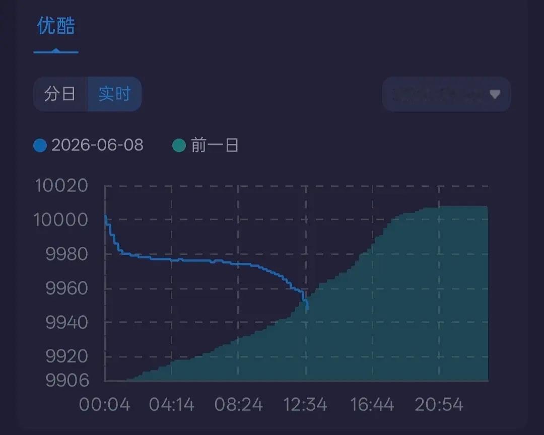 好奇翘楚为啥破万后立马坠机，飞流直下三千尺啊！ 
