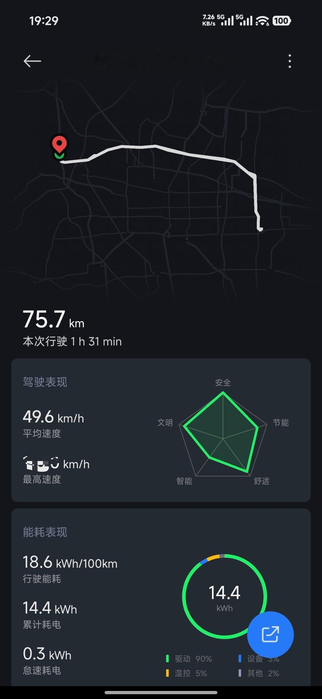 我这小米YU7 MAX刚才开了75公里，总共用了14.4度电，我的家充桩是0.3