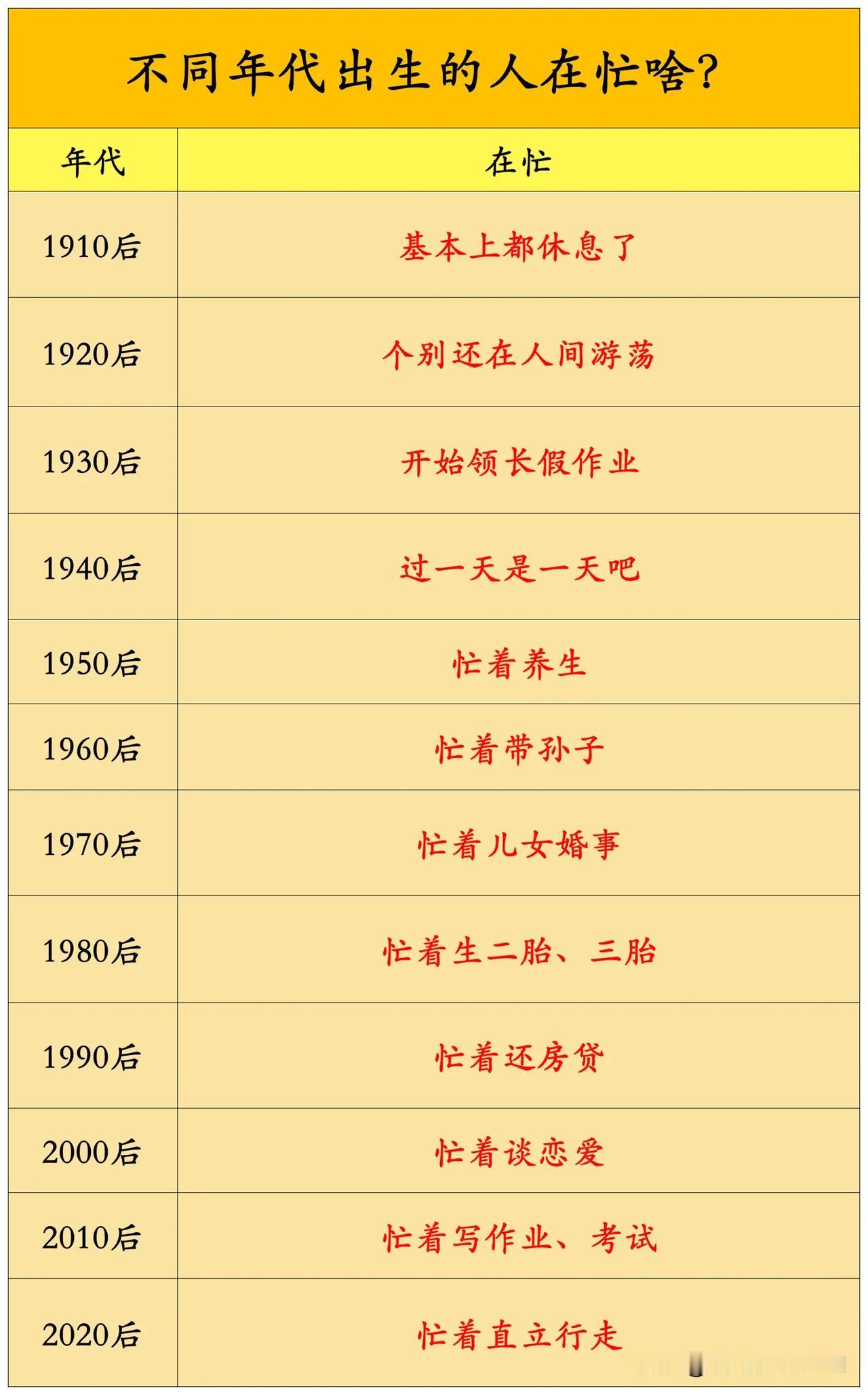不同年代出生的人在忙啥？