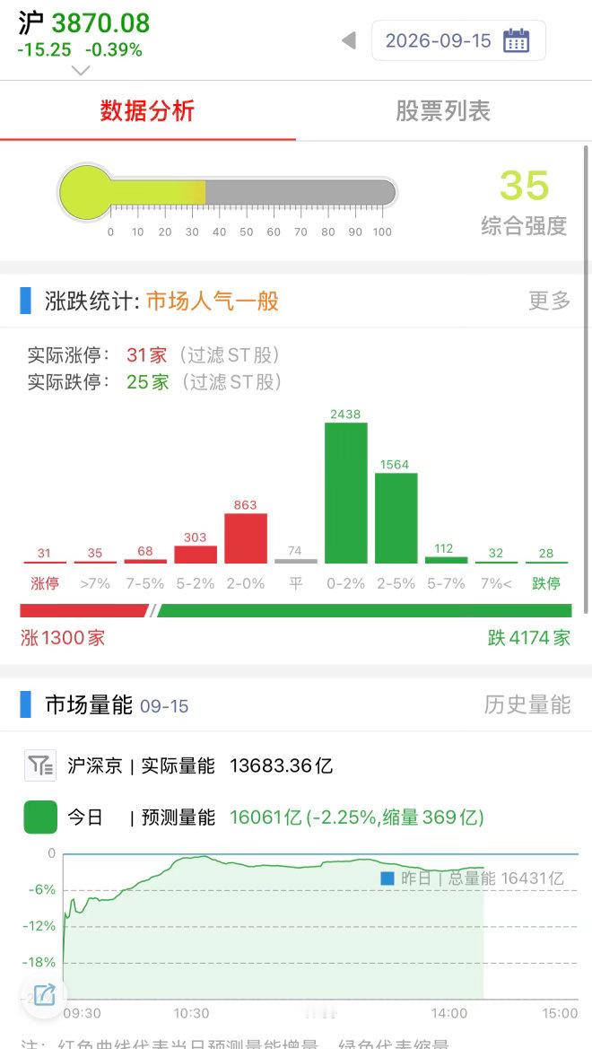 这行情有手痒的吗[嘻嘻] ​​​
