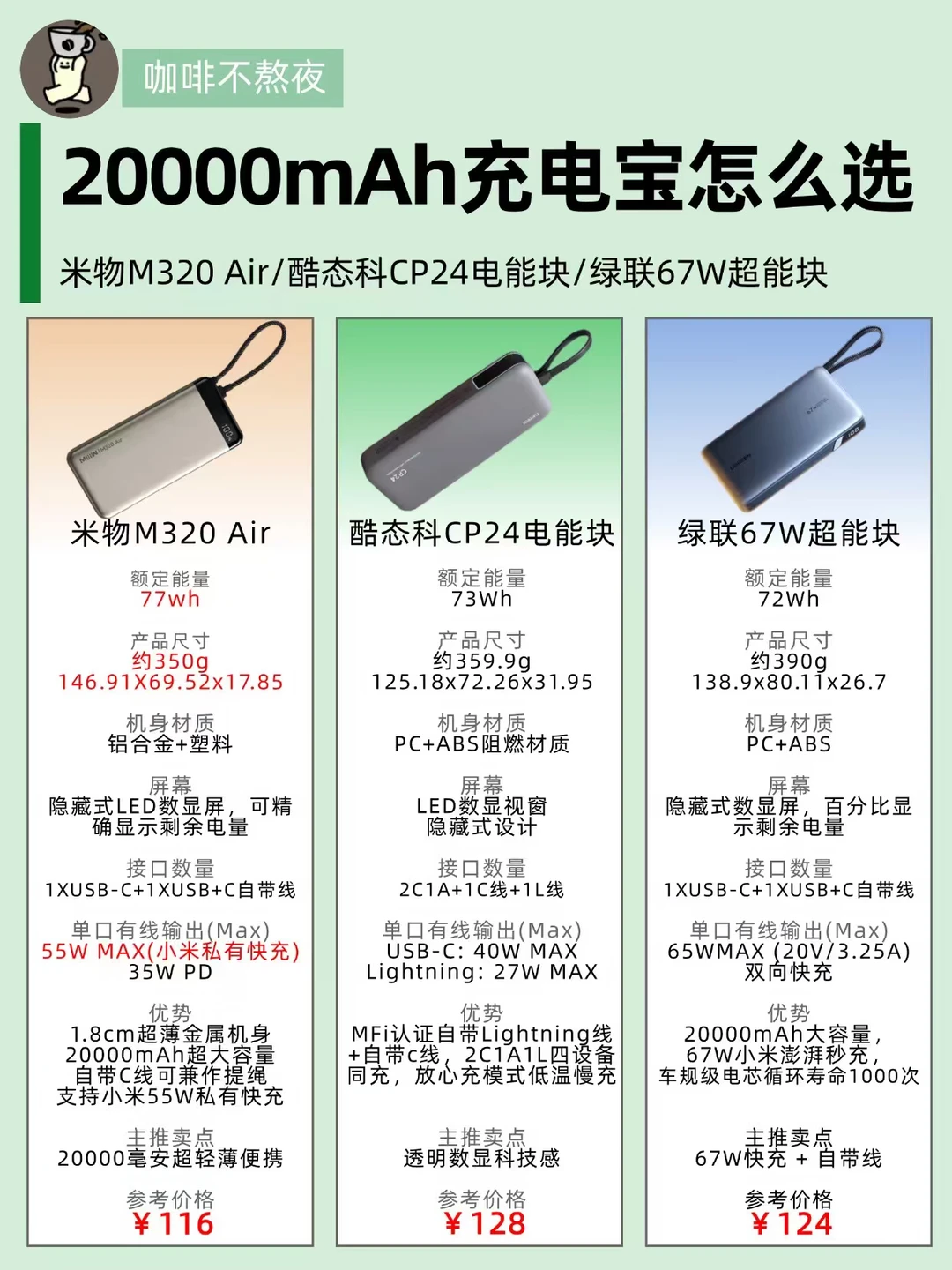 20000毫安自带线充电宝丨便携热门款攻略