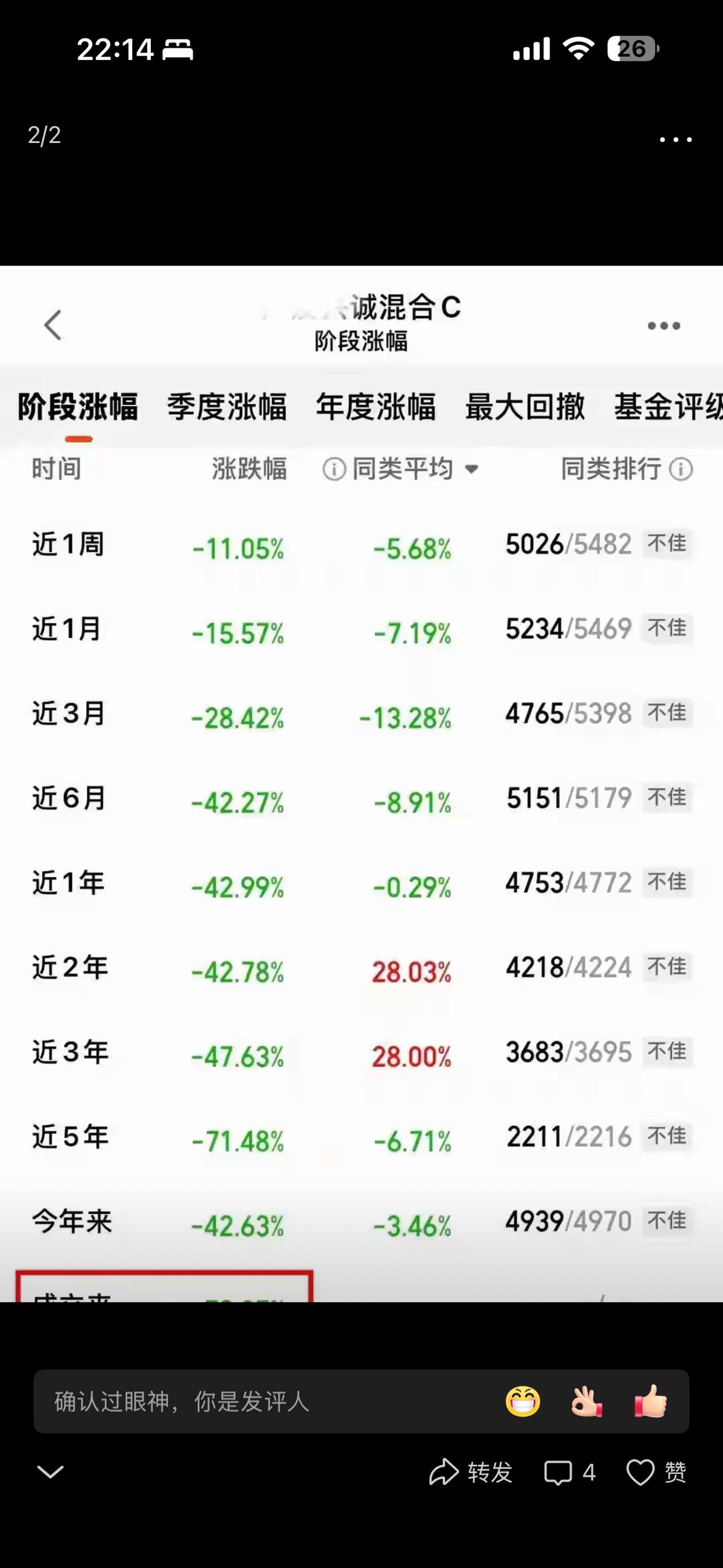这种基金经理完全狗屁不通，还专业人士呢，连初入行的散户都不如，国家该管管这些吃里