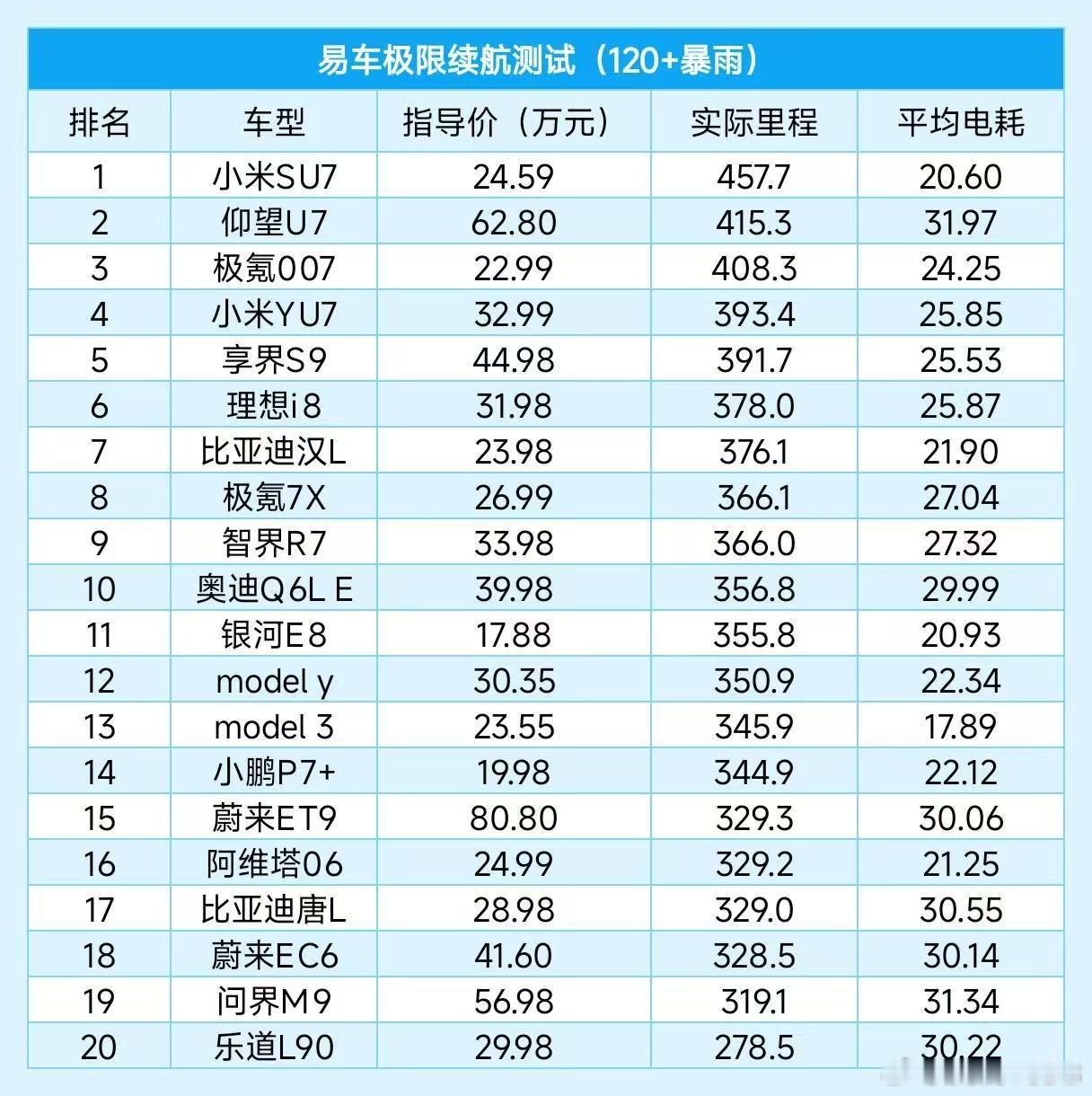 这都是些什么三流机构做的评测明摆着是故意抹黑蔚来ET9/乐道L90/蔚来EC6前