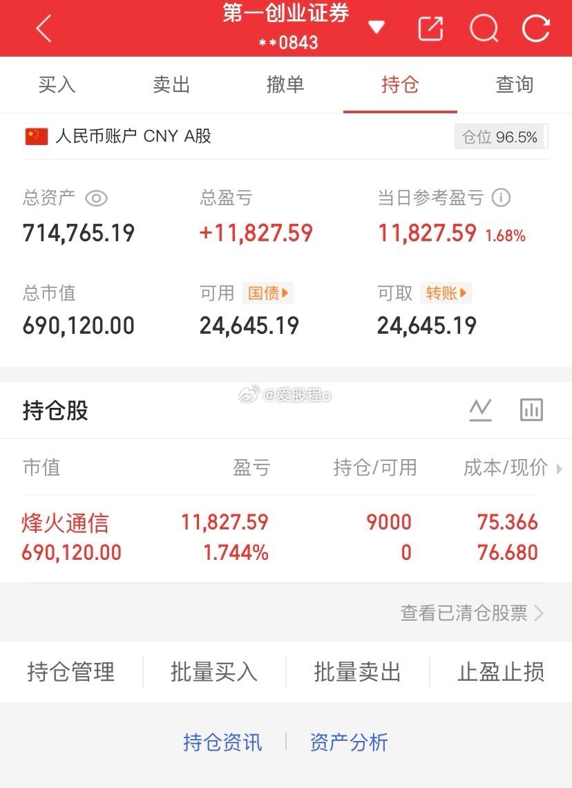 爱股程全职炒股日记40w本金挑战一年翻5倍，第（ 185）天！总资产：71W当日