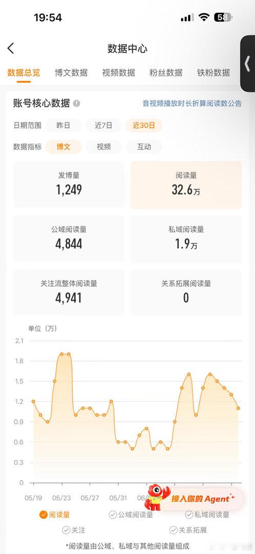 阅读量怎么上去