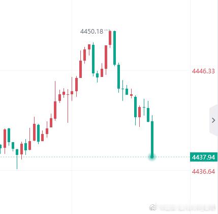 黄金[超话] 看不到新高的方向，现价直接继续多！金价黄金 ​​​