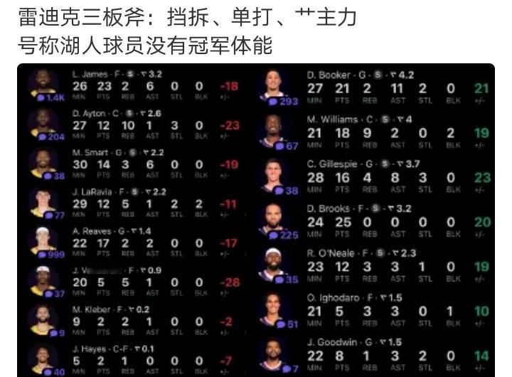 不是东契奇问题
也不是八村和小里谁需要下替补的问题
就是雷迪克问题，没有任何进攻