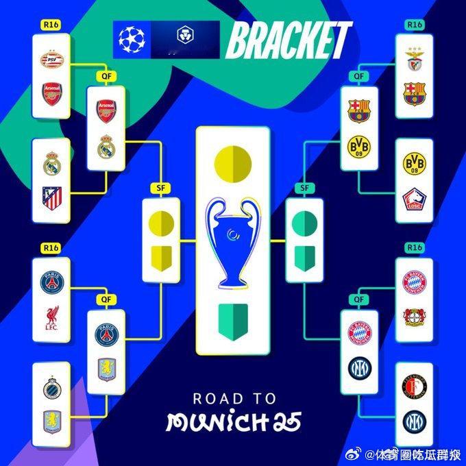 【欧冠八强对阵正式出炉 】随着今日凌晨余下的四场欧冠1/8决赛的结束，欧冠八强对