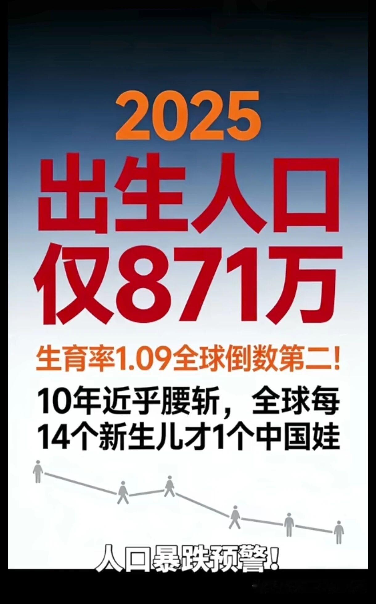 出生率-死亡率＝自然增长率
单独晒出生率和新生儿总数没什么意义
要和死亡率放在一