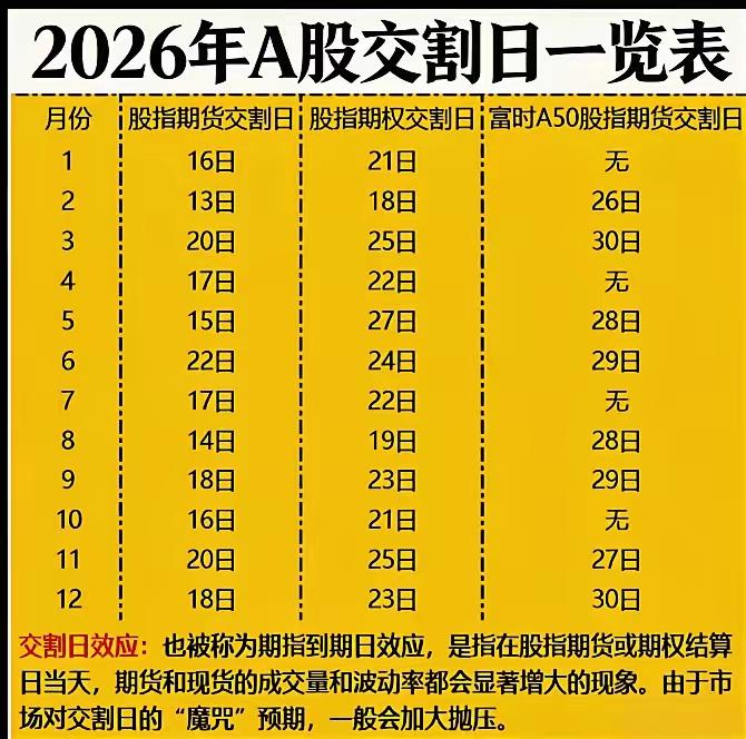 看见大跌想抄底了对不对？我劝你还是再斟酌斟酌，明天周五是股指期货交割日，也是某些