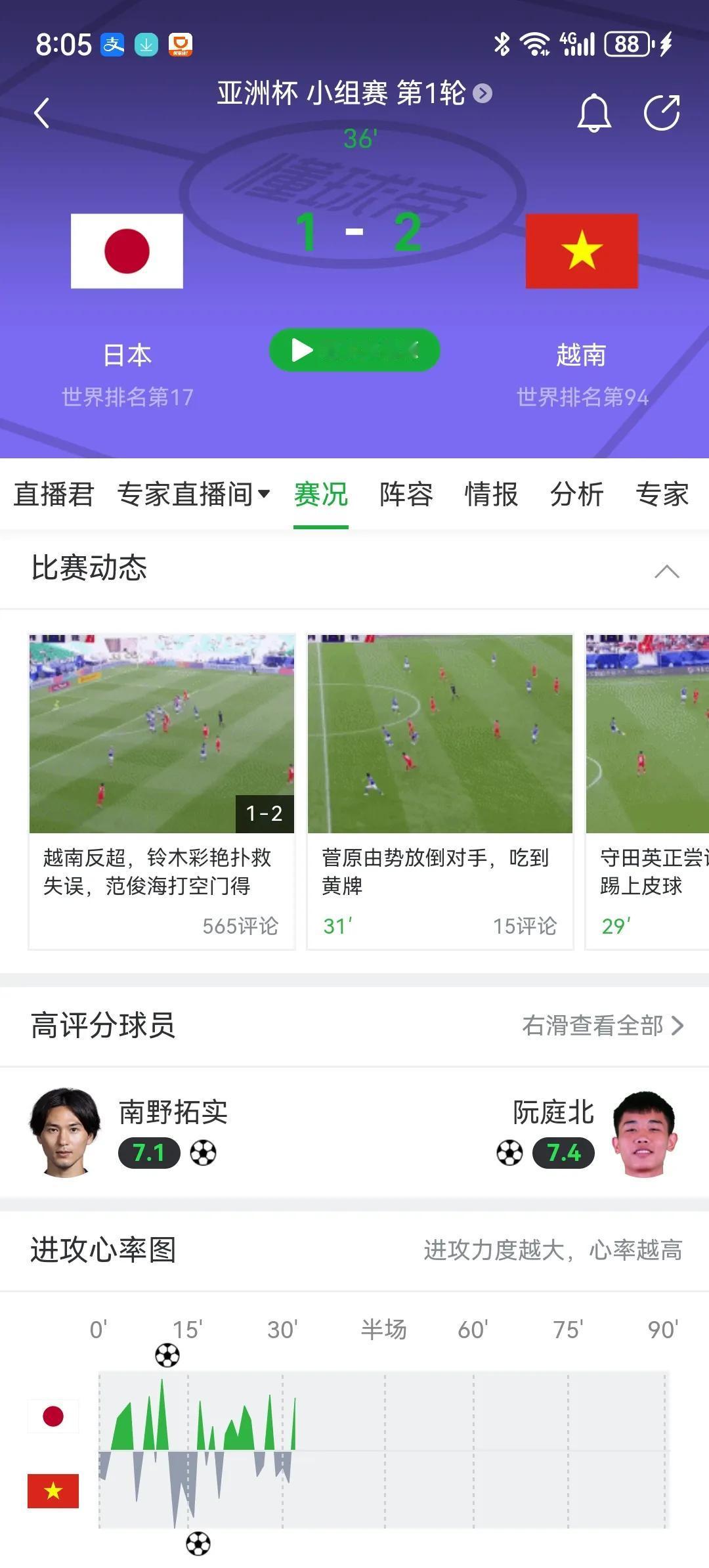 超级惊天大冷门！越南2比1领先日本！越南足球进步太惊人了！虽然日本这场不是全主力