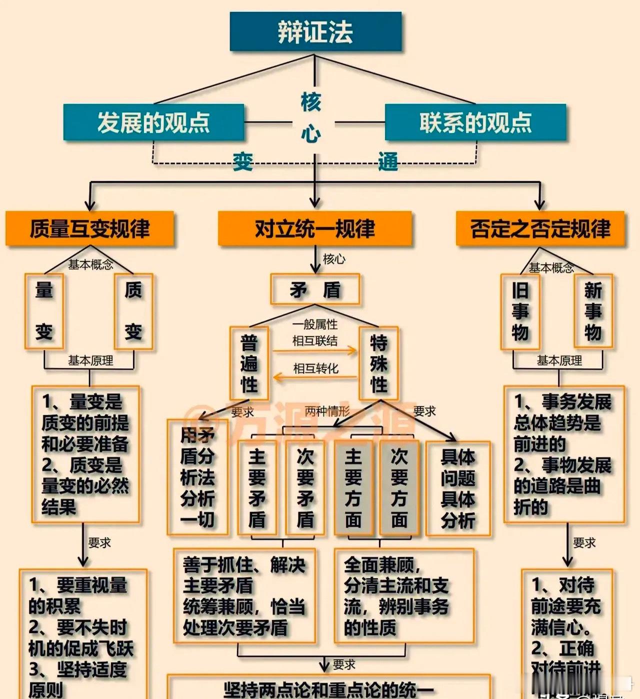 世界的本质其实是三大定律共同组成的矛盾法则，能悟透的都是人生赢家，读懂了你的人生