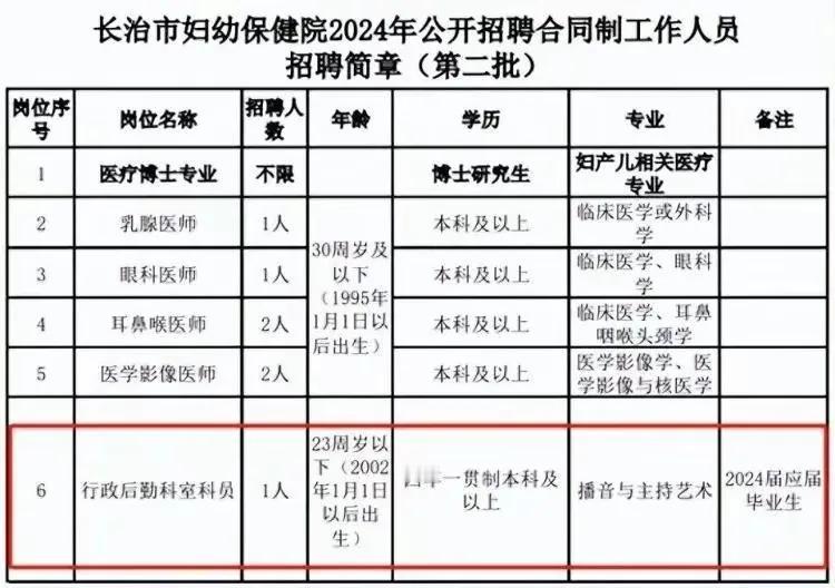 公立医院招聘播音与主持的专业，而且要求应届毕业生还说不是“萝卜岗”，说实话，谁会