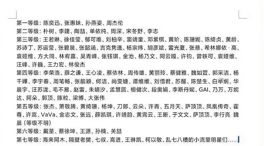 丁太升给华语歌手等级划分最新一览 ​ ​​​