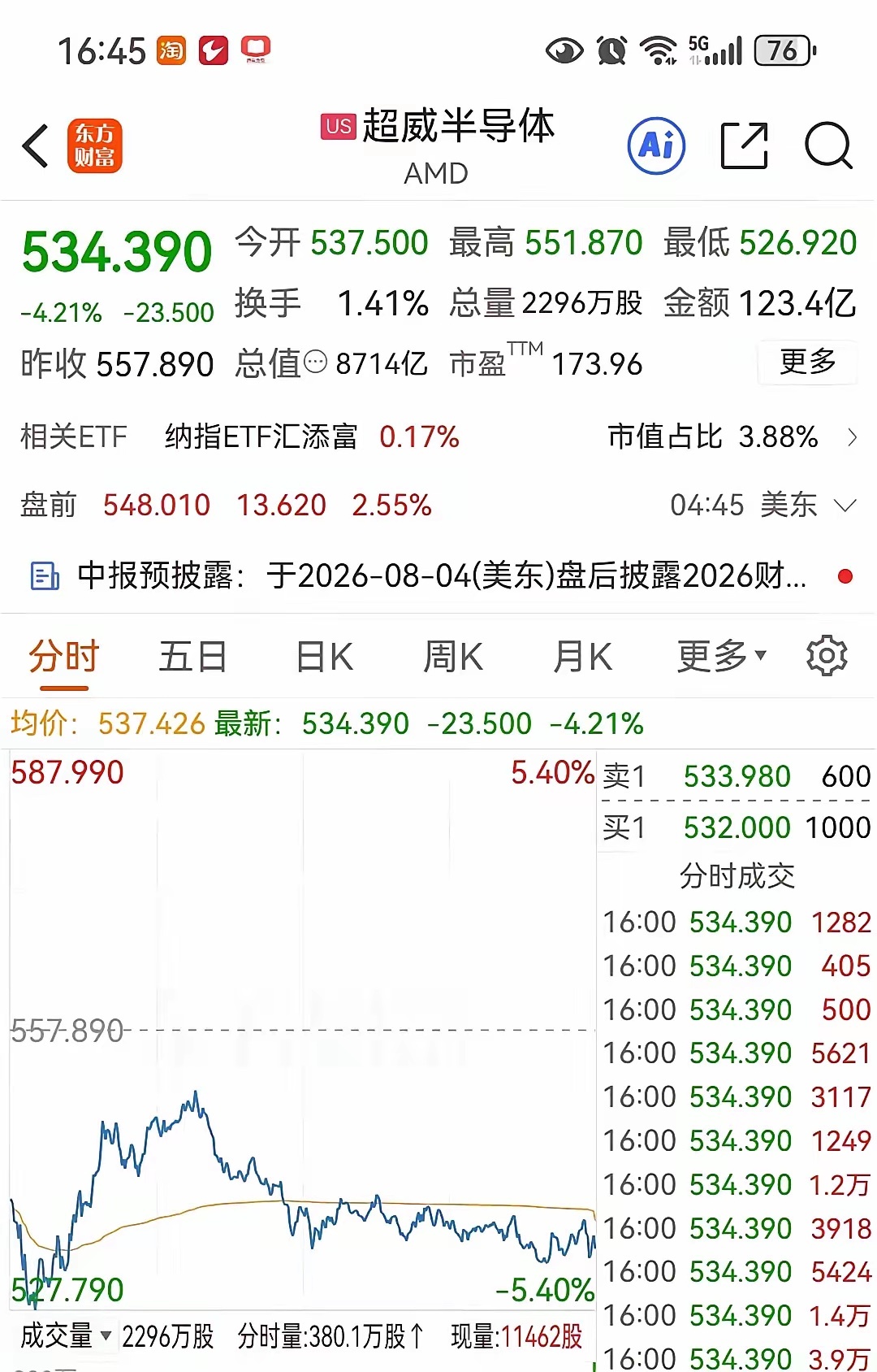 今晚美股半导体要是真冲起来，A股这边明天八成也得跟着喘口气盘前一看，英特尔、美光