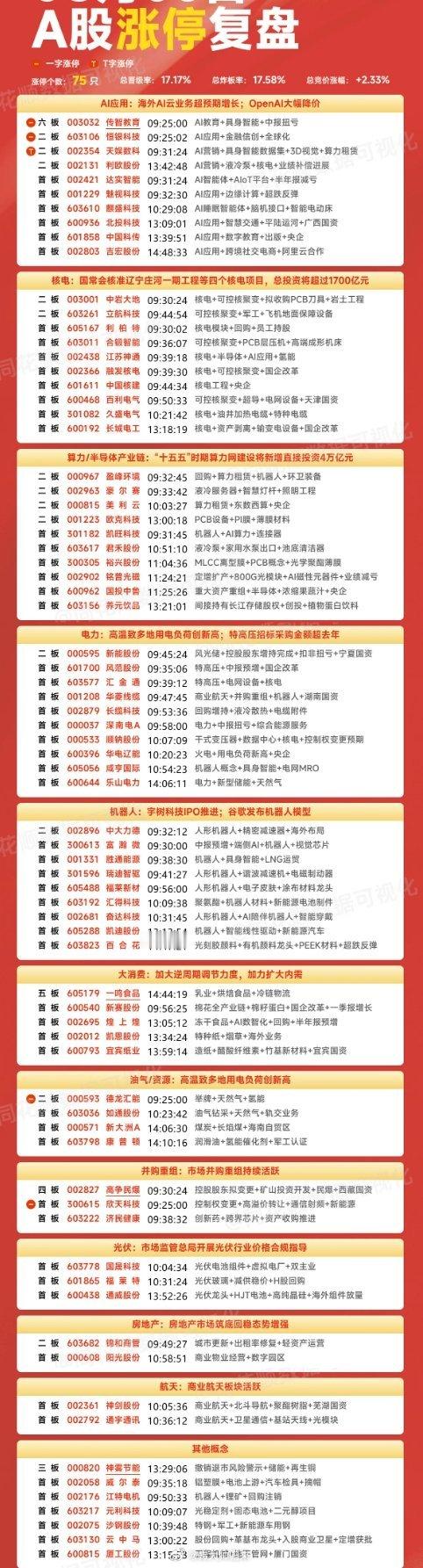 2026.08.03.周一.板块聚焦 