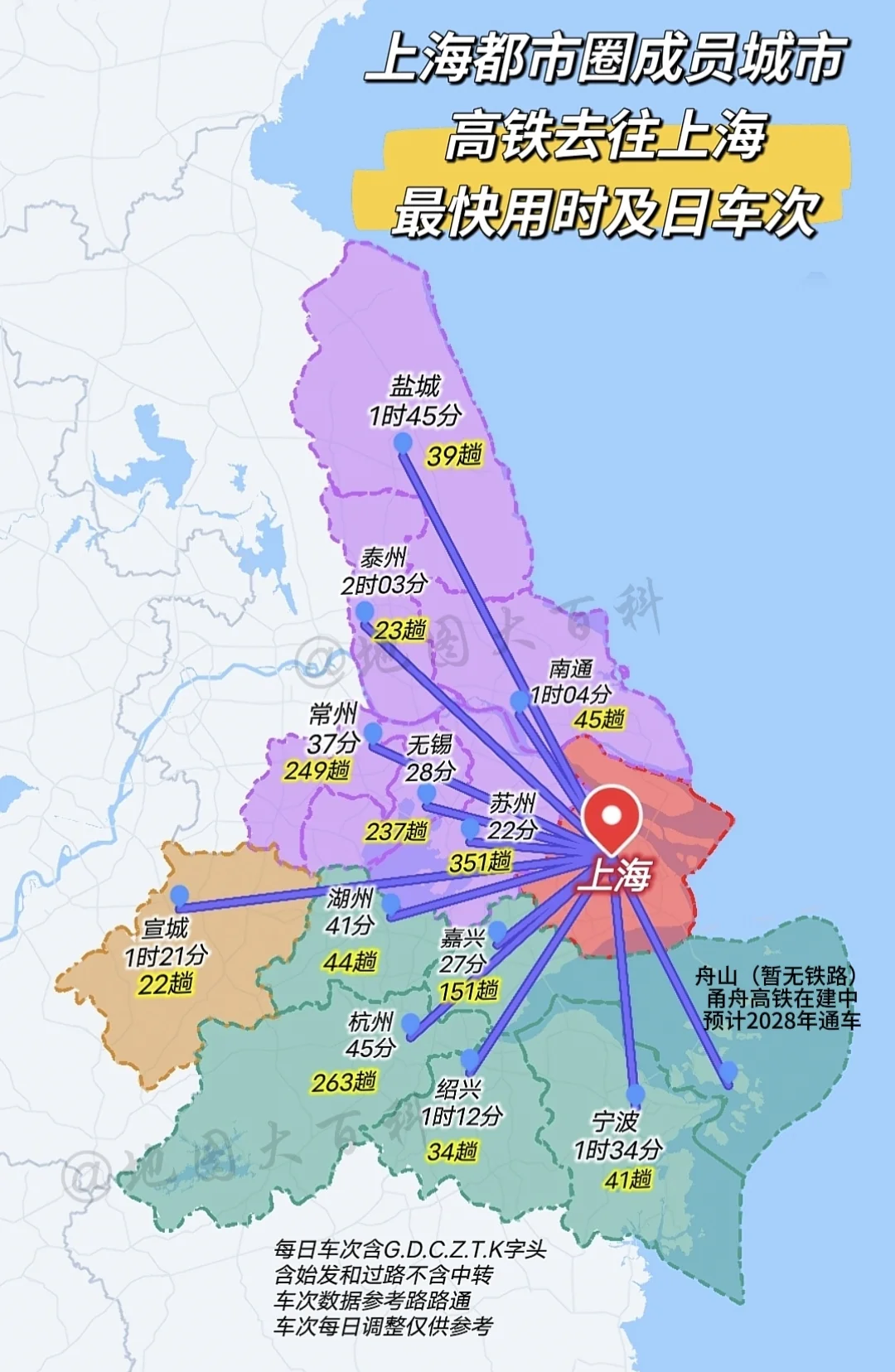上海都市圈城市高铁去往上海最快时间和日车次。京沪高铁不愧是中国最赚钱的高铁线路