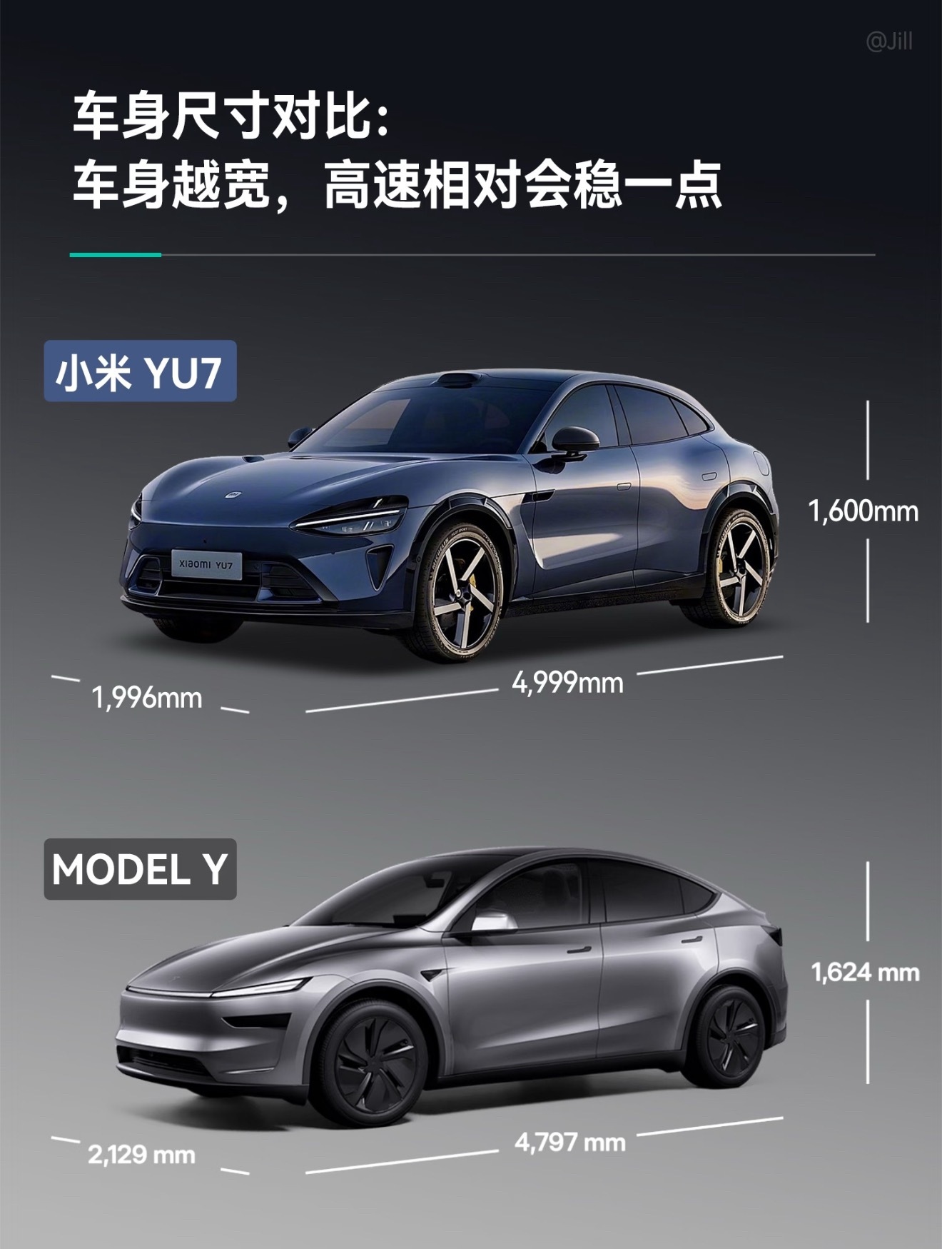 选真全能SUV？小米SU7绝对能凭实力，让特斯拉Model Y靠边站。先说颜值吧