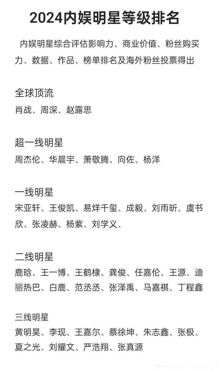 网友对2024内娱的明星排名，看看是不是名副其实的知名度 ​​​